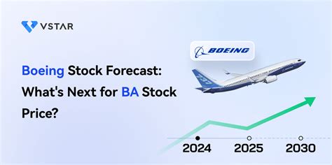 ba stockwits|boeing stocks forecast.